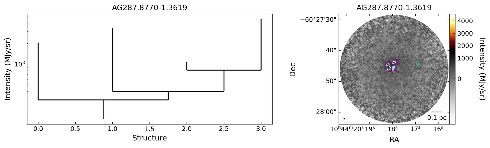 G287.8768-01.3618_AG287.8770-1.3619